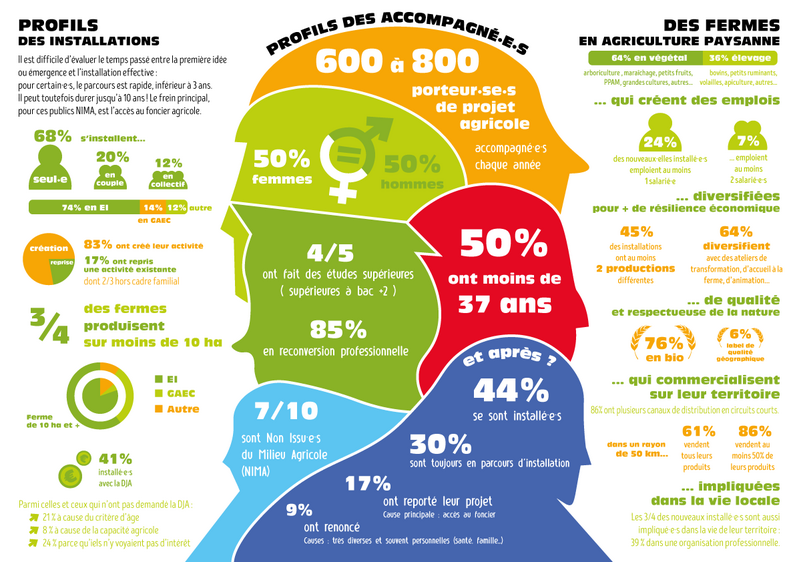 infographie plaquette ardear 2 2999c